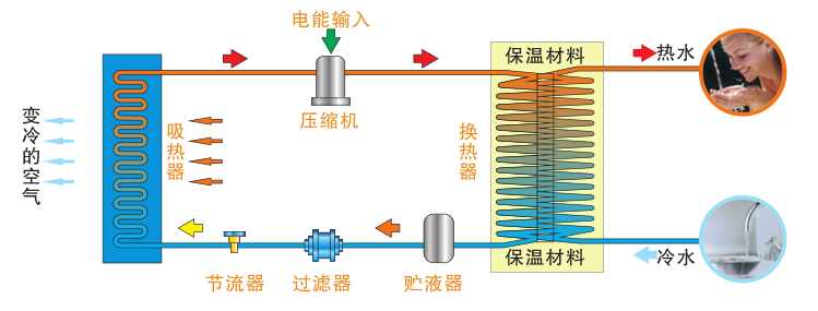 热泵,空气源热泵,空气源热泵厂家