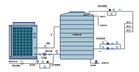 空气源热泵